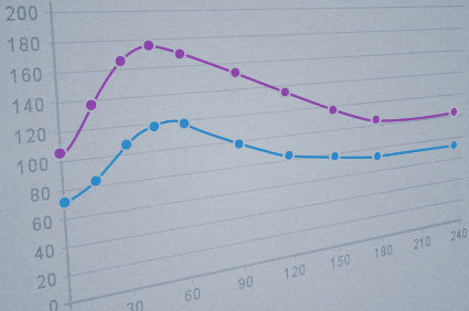 Variabilidade da HbA1c em adultos com diabetes tipo 1 em terapia de infusão subcutânea contínua de insulina em comparação com o tratamento com injeção diária múltipla